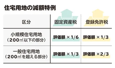 空き家だと固定資産税が6倍になるって本当？ 対策と注意点を解説 