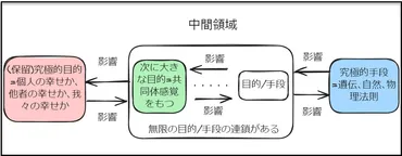 動画解説つき】アドラー心理学(個人心理学)における７つの理論とはなにか､わかりやすく簡単にまとめて説明