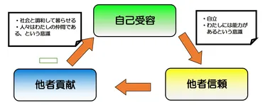 嫌われる勇気】アドラー心理学に学ぶ『共同体感覚』 