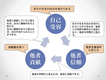 人は誰でも幸福になることができる。そのために必要なのが共同体感覚。 ～アドラー心理学 その４ 