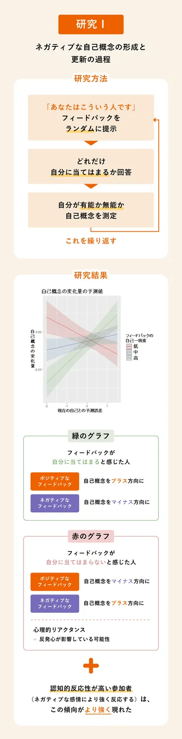 ネガティブ思考を改善する２つのアプローチ！ポイントは自己概念と思考パターンの理解【追手門学院大学・川口教授、信州大学・松本准教授】 