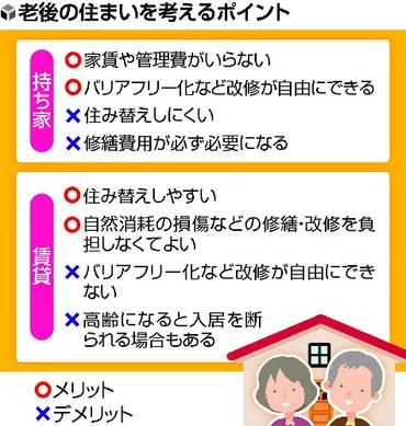 持ち家」か「賃貸」か…老後の住まい選びのポイントは？ 