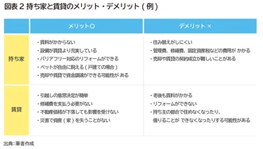 持ち家？賃貸？老後の住まいのあれこれ、FPが解説します！ 