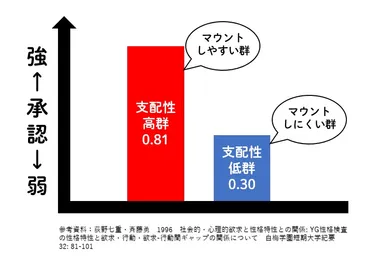 職場でのマウンティング行為ってどんなもの？その実態とは！？