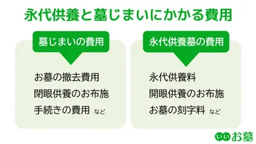 永代供養と墓じまいの違いは？費用とやり方の流れ、注意点を解説 