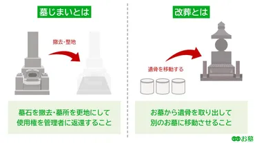 墓じまいって、実際どうなの？墓じまいの現実とは！？