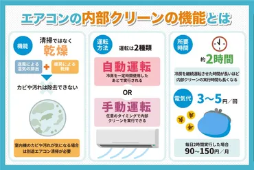 エアコンの内部クリーンとは？効果や機能、使う頻度を解説 