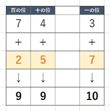 アプリ】支払い技術検定のコツ│ ゲームで練習お釣り計算 