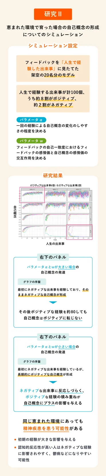 ネガティブ思考を改善する２つのアプローチ！ポイントは自己概念と思考パターンの理解【追手門学院大学・川口教授、信州大学・松本准教授】 