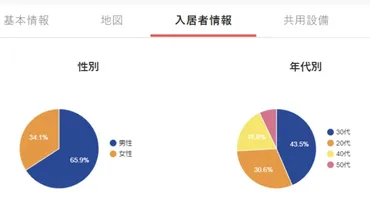 シェアハウスの年齢制限～40代・50代でも快適に過ごせる物件は？ – 40代からのシェアハウス生活