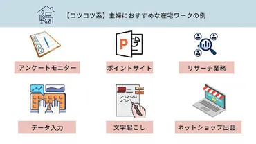 在宅ワークって実際どうなの？主婦(夫)が稼ぐための仕事15選家事の合間にできる仕事とは！？