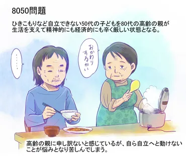 8050問題