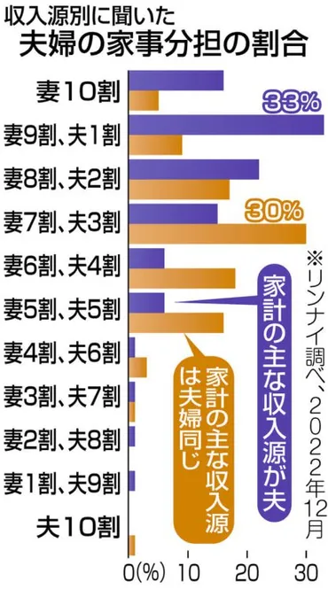 男性の育休取得は、本当に難しい？現状と課題とは！？