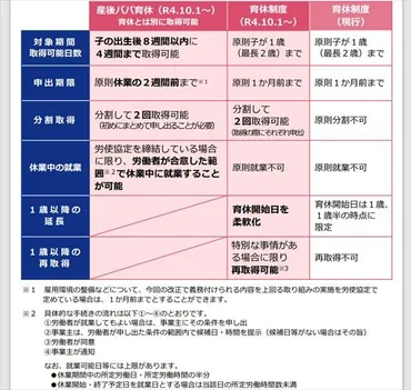 2022年4月より「育児・介護休業法」の改正がスタート！ 複雑化する゛実務対応゛のポイントとは 