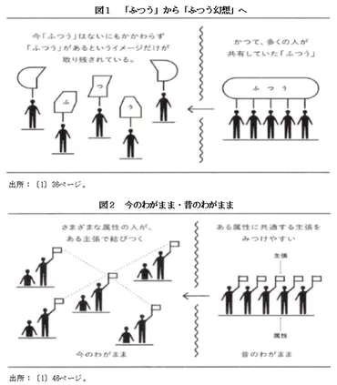 社会運動：「ふつう」を捨てて「わがまま」を言うこと―富永京子著『みんなの「わがまま」入門』読後メモ― 