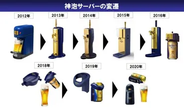 JBJAChannel】プレモル神泡サーバーで家飲みがアガる！ 