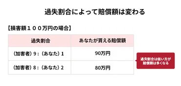 信号無視による事故の過失割合とは？違反点数と反則金・罰金も解説 