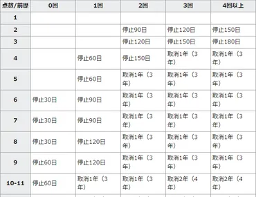 道路交通法（道交法）とは？違反の例と罰金・反則金など罰則まとめ