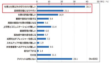 テレワーク時代のメンタルヘルスと健康 