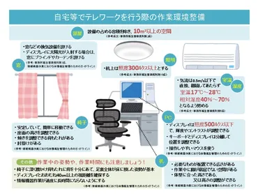 テレワークを続ける社員・従業員のメンタル不調への予防と対応（ラインによるケア） 