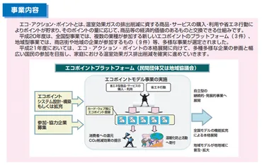 社会貢献型ビジネスは有望？ソーシャルビジネスの会社設立と経営のあり方 