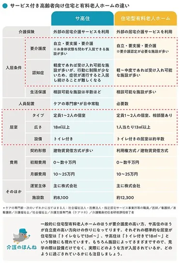 サービス付き高齢者向け住宅（サ高住）とは？ サービス・費用・入居条件などの特徴、住宅型有料老人ホームとの違いについて解説【介護のほんね】