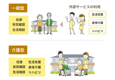 サ高住」って何のこと？サービス付き高齢者向け住宅の定義・使い方・注意点 