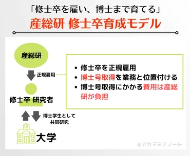 2024年版】博士課程への最新奨学金・経済支援情報まとめ 