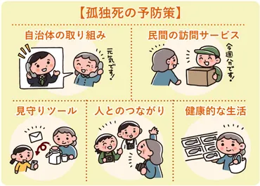 高齢者のひとり暮らし増加と課題？深刻化する孤独死とは!!?