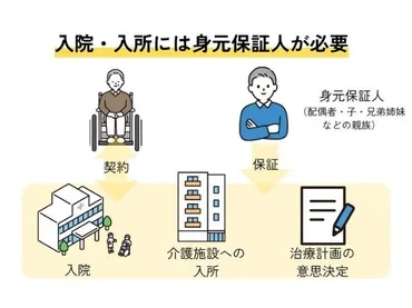 身寄りがないひとり暮らし高齢者が抱える10の課題