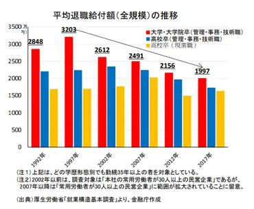 貯金って難しい？平均貯蓄額から学ぶ賢い貯金術貯金事情とは！？