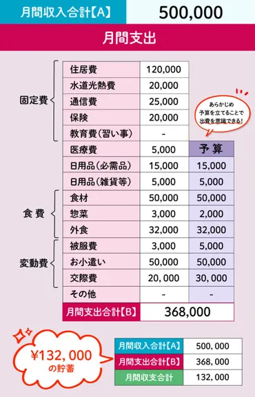 家計簿をつける意味ってなに？貯蓄体質になるための家計簿活用術 – おかねの小槌