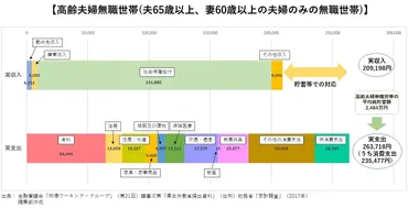 いまさら聞けない「老後2000万円問題」、根拠と本当に必要な金額について改めて計算 – MONEY PLUS