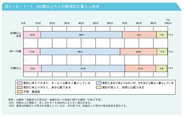 老後破産？回避できるの？老後破産を防ぐための対策とは！？