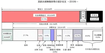 老後資金1億円は本当？必要な金額と現実を徹底解説！老後資金1億円は必要なのか？とは！？