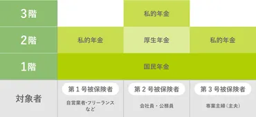 国民年金・厚生年金はいくらもらえる？将来もらえる年金額をお金のプロが解説 