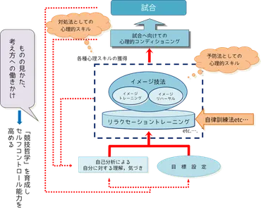 Atleta通信 