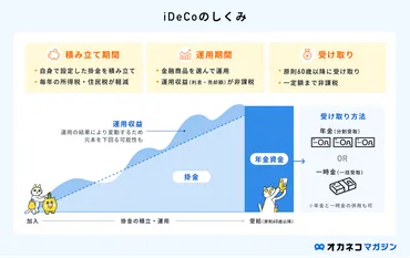 老後2000万円問題とは【日本人は心配しすぎ？】 独身・夫婦世帯はいくら必要か計算 