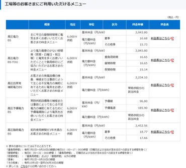 電気代補助を一時再開 首相表明へ」 軽減効果は!? 