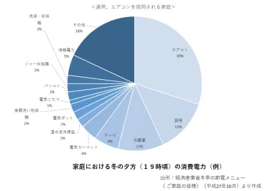 今すぐできる！冷房・暖房別エアコン電気代の節約術 