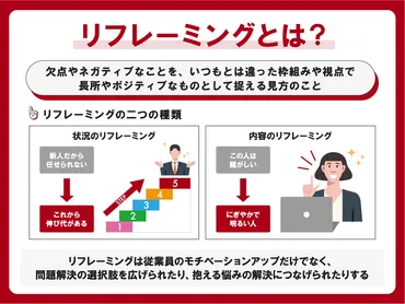 リフレーミングとは？具体例付きでメリットや二つの種類・方法を解説 