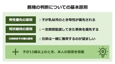 子どもがいる夫婦が離婚時に検討すべき重要な離婚条件と、離婚前の準備 