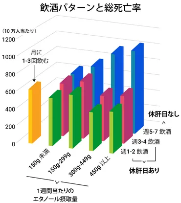 休肝日は意味ある？ 意味ない？ 健康を維持するお酒とのつきあい方とは？〈お酒と健康の基礎知識③〉 