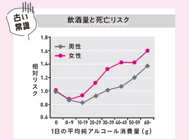 酒は百薬の長」は過去の話…2018年の研究で明らかになった、゛もっとも長生きできる飲酒量゛は？【医師が告白】 