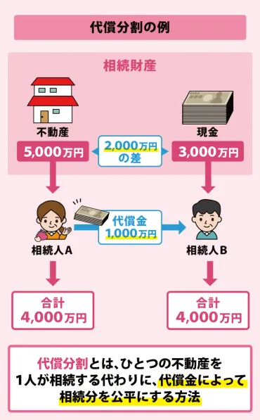 図解】不動産相続のすべてがわかる！分割方法から手続きまで解説 