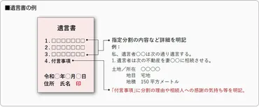 不動産の相続トラブルを避ける!! 事前にできる対策とは？