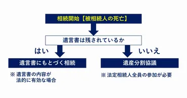 遺産分割協議を作成するときの必要書類。収集方法と相続手続別の注意点 