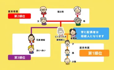 兄弟と絶縁することは可能？相続への影響は？生じるトラブルと対処法