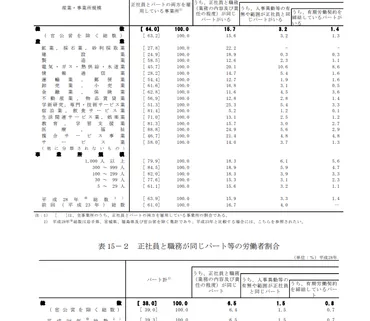 パートタイム従業員は本当に誤解されているのか？パートタイム従業員に関する誤解とは！？