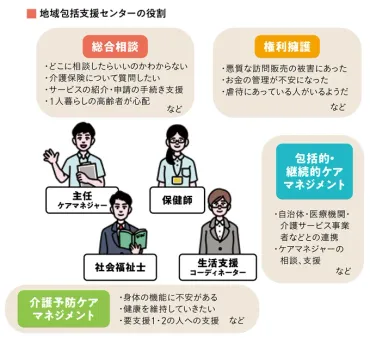 メイプル超合金・安藤なつさんと学ぶ！】介護の最初の相談窓口「地域包括支援センター」をまず押さえよう（画像2/6） 